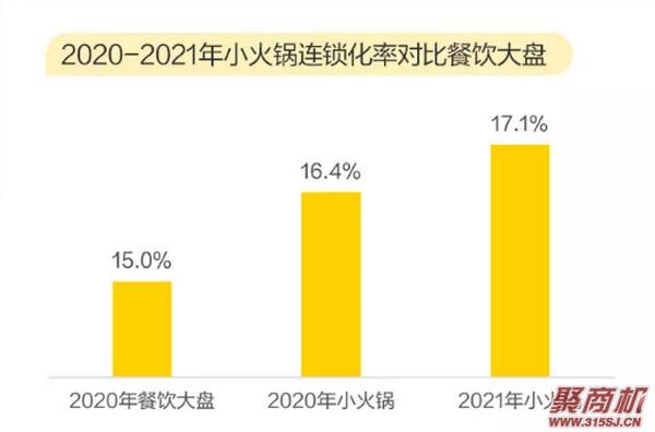 2021小火锅市场前景如何?“小火锅”，大赛道!新玩家纷纷布局入场_4